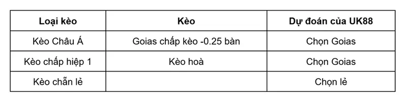 keo-nha-cai-goias-vs-novorizontino-uk88