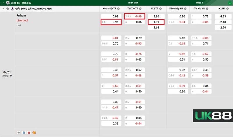 Kèo nhà cái Fulham vs Liverpool uk88