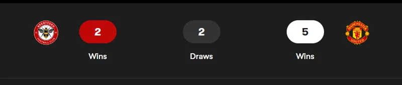 Nhận định bóng đá về trận đấu giữa Brentford vs Manchester United uk88