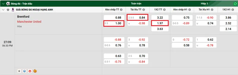 Nhận định bóng đá về trận đấu giữa Brentford vs Manchester United uk88