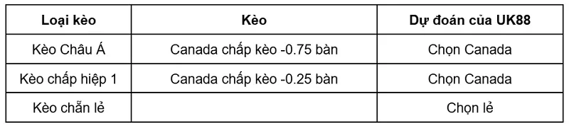 keo-nha-cai-nam-phi-vs-canada-uk88