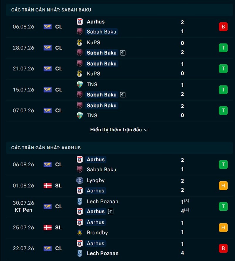 Phong độ hai đội trước trận Sabah Baku vs AGF Aarhus