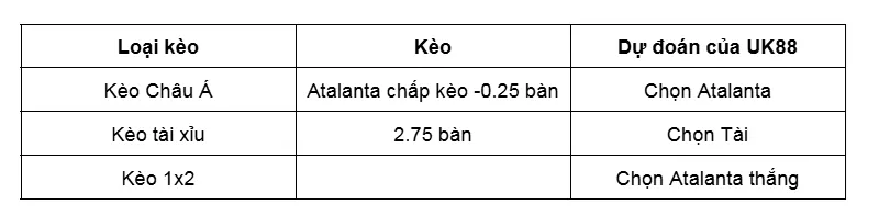 Nhận Định Bóng Đá Chi Tiết Atalanta vs Como uk88