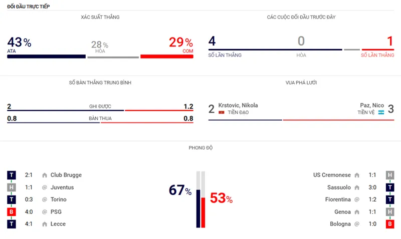 Nhận Định Bóng Đá Chi Tiết Atalanta vs Como uk88