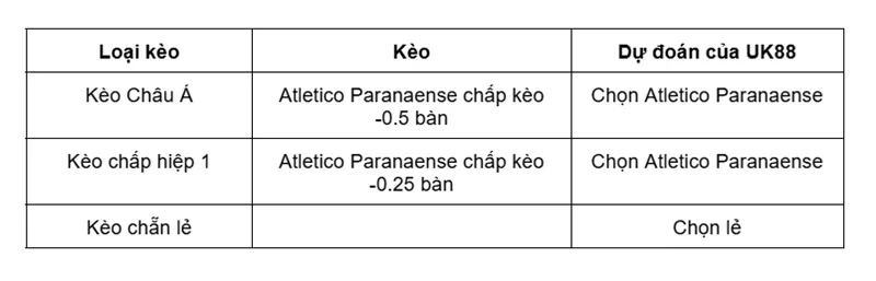 keo-nha-cai-atletico-paranaense-vs-mirassol-sp-uk88