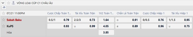 Bảng tỷ lệ kèo trận đấu Sabah Baku vs KuPS