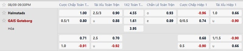 Bảng tỷ lệ kèo trận đấu Halmstads vs GAIS Goteborg