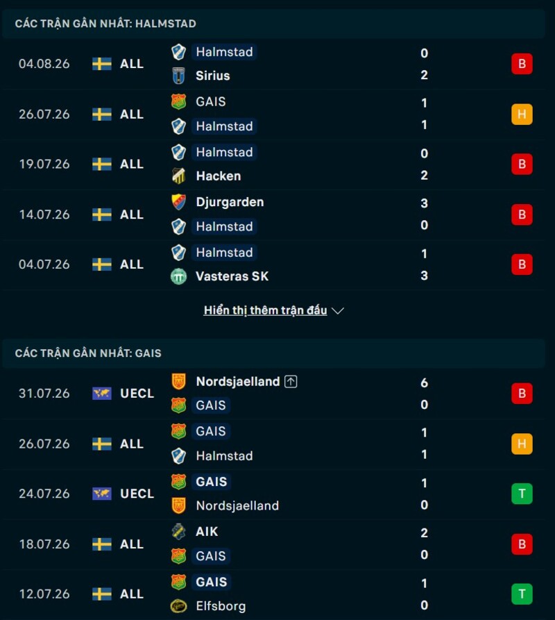 Phong độ hai đội trước trận Halmstad vs GAIS