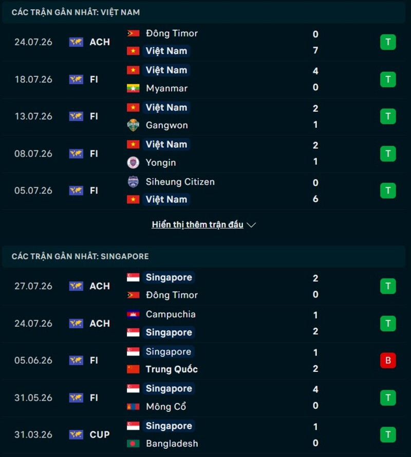 Phong độ hai đội trước trận Việt Nam vs Singapore
