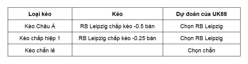 Kèo nhà cái St Pauli vs RB Leipzig uk88