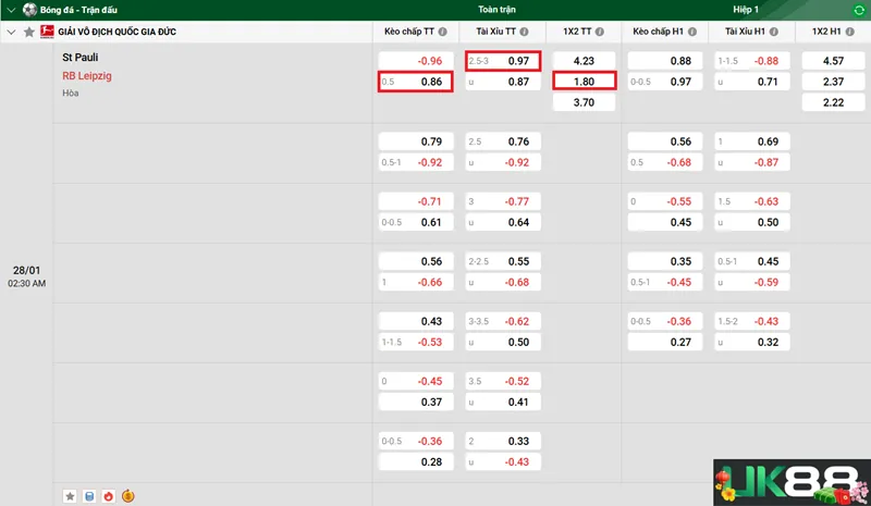 Kèo nhà cái St Pauli vs RB Leipzig uk88