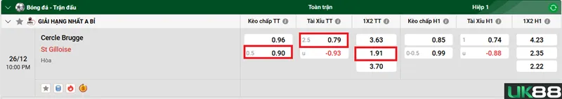 Kèo nhà cái Cercle Brugge vs St Gilloise uk88