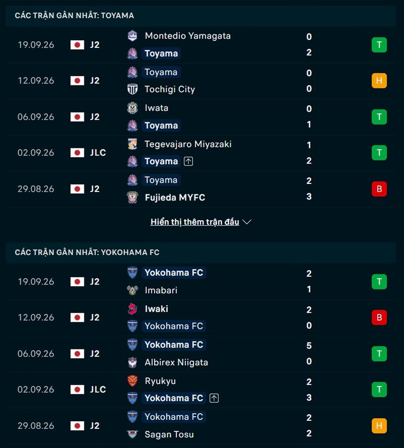 Phong độ hai đội trước trận Toyama vs Yokohama FC