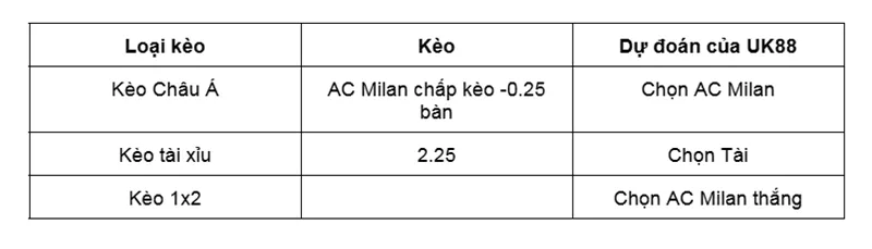 Nhận định bóng đá về trận đấu giữa AC Milan vs Napoli uk88