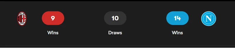 Nhận định bóng đá về trận đấu giữa AC Milan vs Napoli uk88