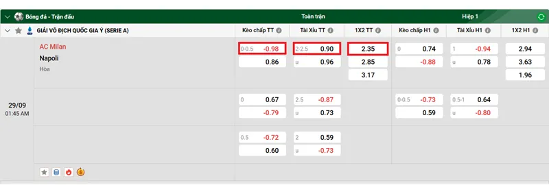 Nhận định bóng đá về trận đấu giữa AC Milan vs Napoli uk88