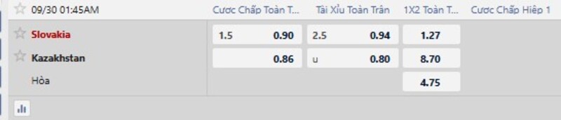 Bảng tỷ lệ kèo trận đấu Slovakia vs Kazakhstan