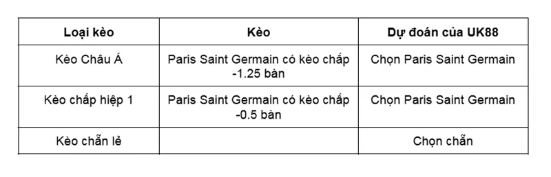 Kèo nhà cái Paris Saint Germain vs Marseille uk88