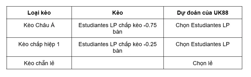 keo-nha-cai-estudiantes-lp-vs-independiente-medellin-uk88