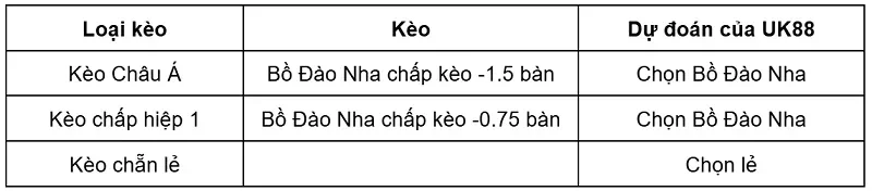 keo-nha-cai-anh-vs-costa-rica-uk88