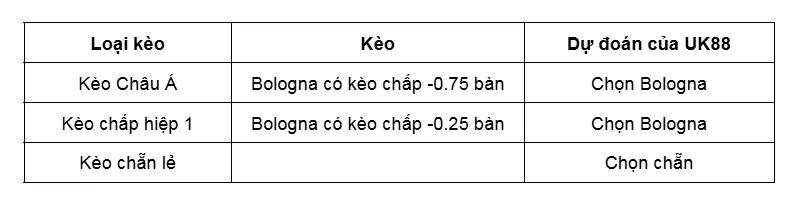 Kèo nhà cái Bologna vs Sassuolo uk88