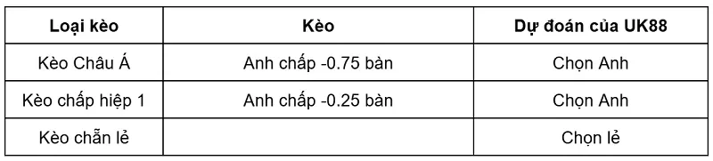 keo-nha-cai-anh-vs-croatia-uk88