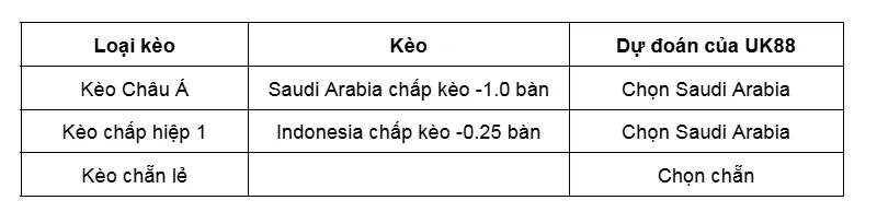 Kèo nhà cái Indonesia vs Saudi Arabia uk88