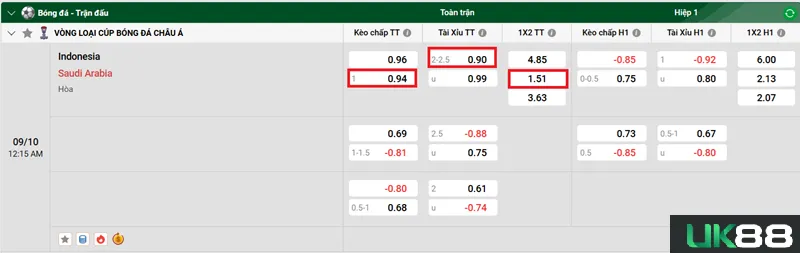 Kèo nhà cái Indonesia vs Saudi Arabia uk88