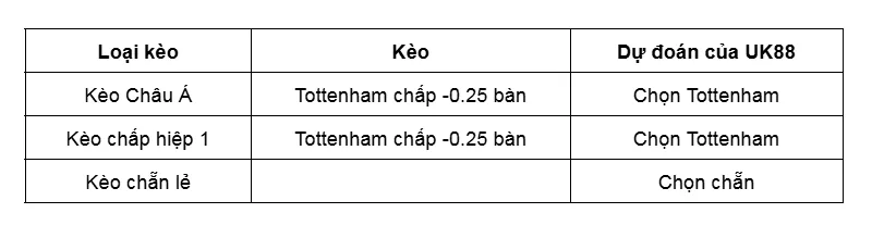 Kèo nhà cái Burnley vs Tottenham uk88