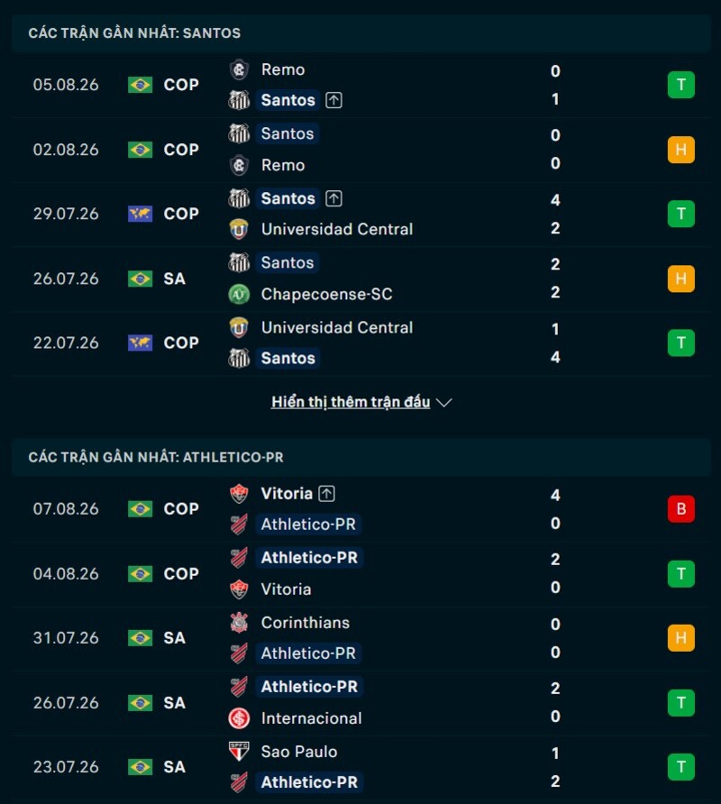Phong độ hai đội trước trận Santos vs Athletico PR