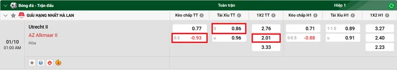 Tip kèo bóng đá chi tiết trận đấu giữa Utrecht II và AZ Alkmaar II uk88