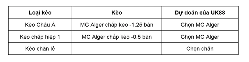 Kèo nhà cái MC Alger vs ES Ben Aknoun uk88