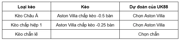 Aston Villa vs Bournemouth uk88 3