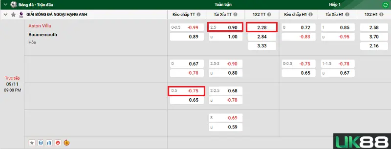 Aston Villa vs Bournemouth uk88 4