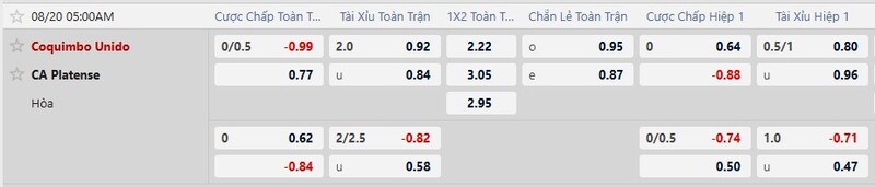 Bảng tỷ lệ kèo trận đấu Coquimbo vs Platense