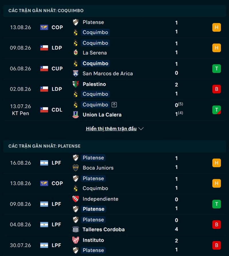 Phong độ hai đội trước trận Coquimbo vs Platense