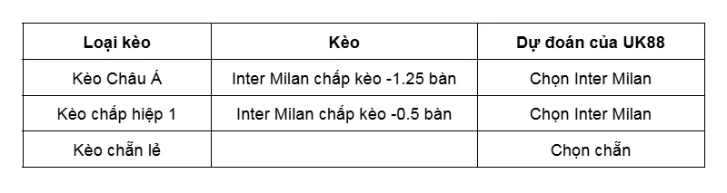 Kèo nhà cái Verona vs Inter Milan uk88