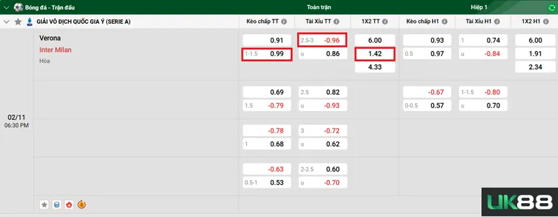 Kèo nhà cái Verona vs Inter Milan uk88