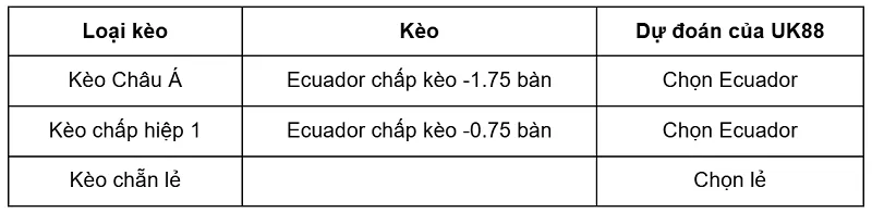 keo-nha-cai-ecuador-vs-guatemala-uk88
