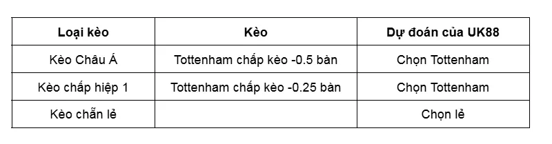 Kèo nhà cái Tottenham vs Aston Villa uk88