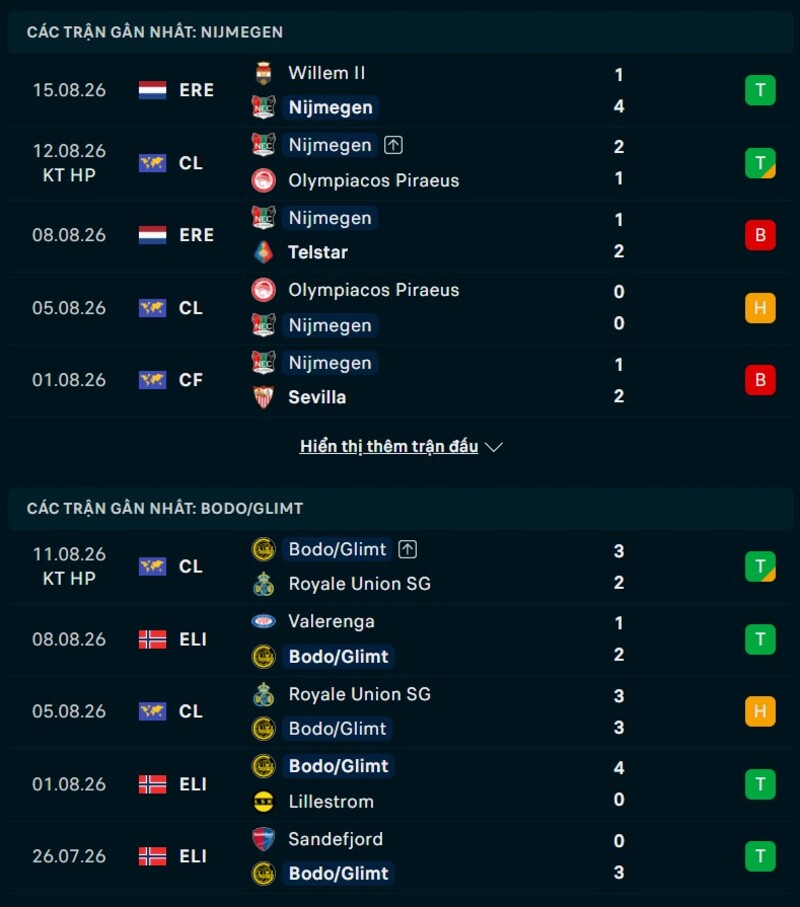 Phong độ hai đội trước trận trận Nijmegen vs Bodo Glimt