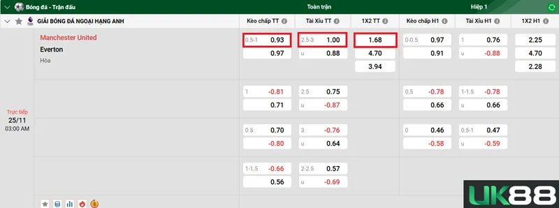 Kèo nhà cái Manchester United vs Everton 