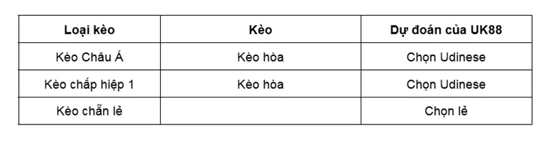 Kèo nhà cái Verona vs Udinese uk88