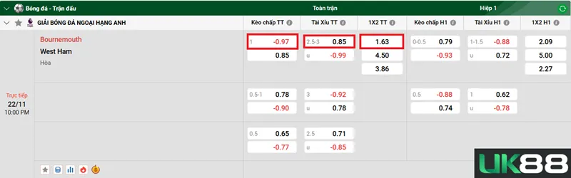 Kèo nhà cái Bournemouth vs West Ham uk88