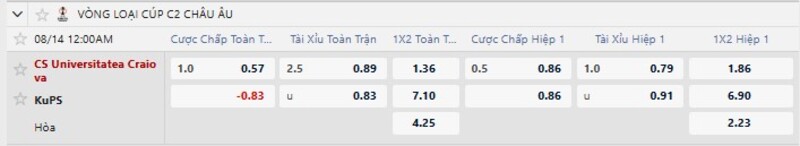 Bảng tỷ lệ kèo trận đấu Univ Craiova vs KuPS