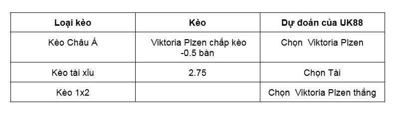 Nhận định bóng đá trận Viktoria Plzen vs Malmo FF uk88