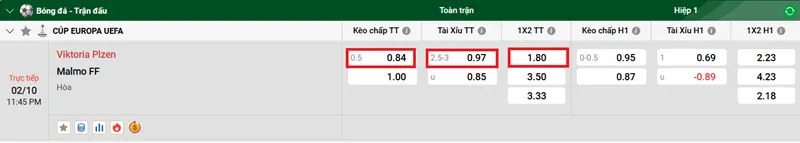 Nhận định bóng đá trận Viktoria Plzen vs Malmo FF uk88