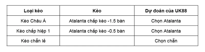 Kèo nhà cái Atalanta vs Cremonese uk88