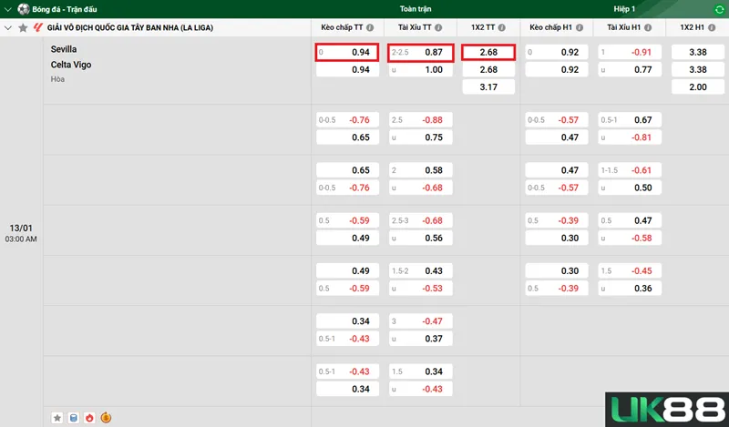 Kèo nhà cái Sevilla vs Celta Vigo uk88