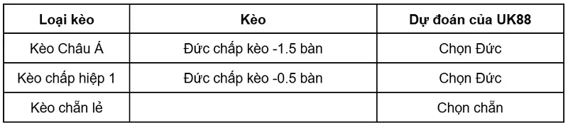 keo-nha-cai-duc-vs-paraguay-uk88